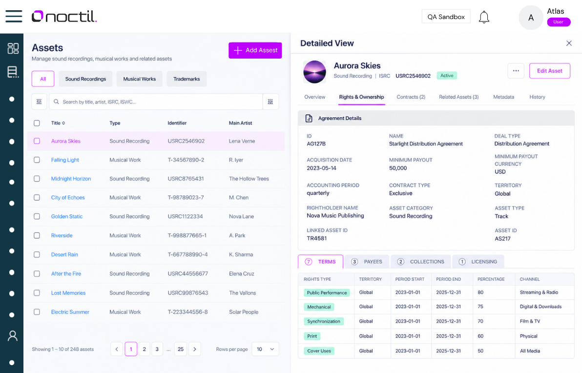 Asset-Level Rights & Contracts